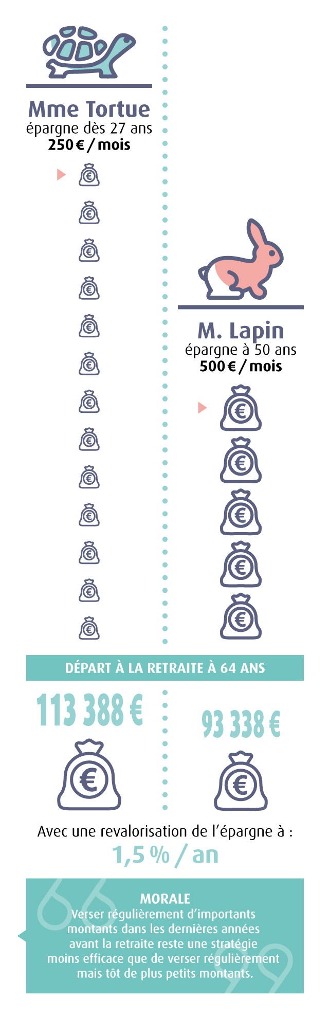 Infographie preparer retraite macsf